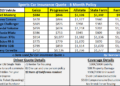 Car Insurance Quotes Best Auto Insurance Comparison Online