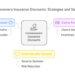5 Key Homeowners Insurance Discounts to Reduce Your Premium — TheRooYorker
