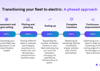 Transitioning your fleet to EVs? Here's a handy comparison chart ...