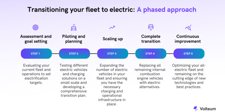 Transitioning your fleet to EVs? Here's a handy comparison chart ...