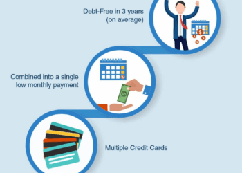 How to Consolidate Credit Card Debt? Here's Your Best Ways!