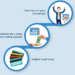 How to Consolidate Credit Card Debt? Here's Your Best Ways!