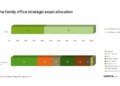 Multi Family Office Services for Asset Allocation