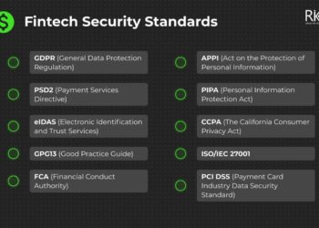 Must-Have Fintech Security Tools for CTOs | Astra Security