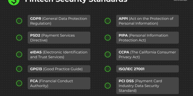 Must-Have Fintech Security Tools for CTOs | Astra Security